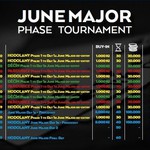V Go4games se v červnu odehraje Phase tournament s garancí 2.500.000 Kč!