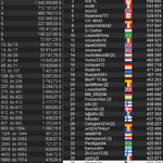 Sunday Million $12,5M GTD: Minimálně 129 Čechů ve dni 2!