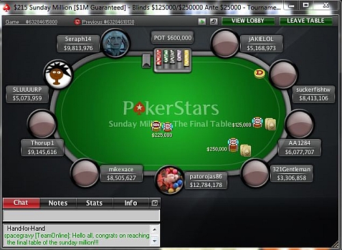 Slovák Seraph14 vyhrál Sunday Million