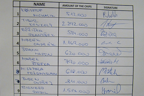 ON-LINE: PPFP - day 7 (Main Event Final table)