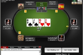 Titanpoker nově spolupracuje s Pokerzive.cz: $600 added turnaj za $3,30!