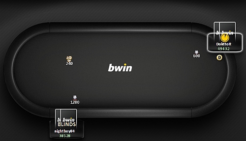 Jasným králem Pokerzive Bwin Ligy se stává dextr0 1337!