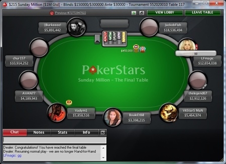 Šesté výročí Sunday Million s šestimilionovou garancí