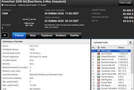 Partypoker: Petr Lepka vítězně v pátečním Powerfestu!