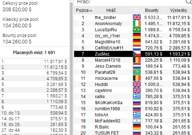 Summer Series a ostatní #4: Slabá středa na online CZ výsledky
