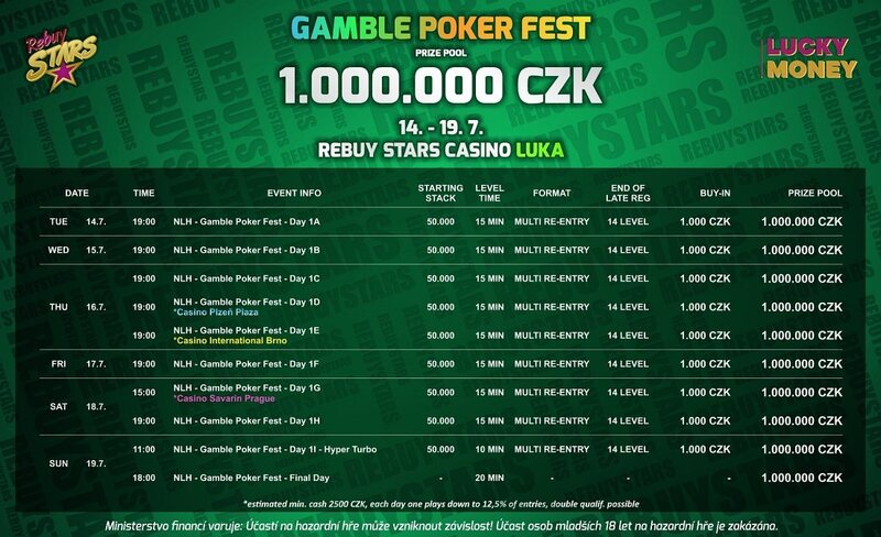 GamblePokerFest_RebuyStarsCasinLuka072020