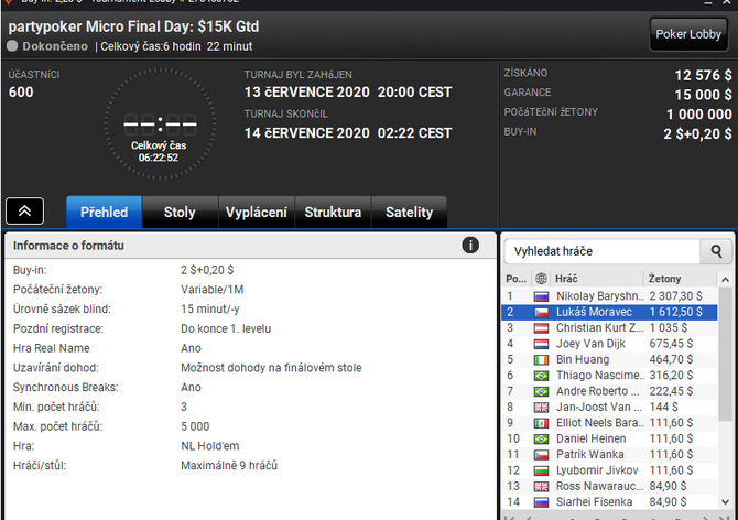 partypoker: Runner-up finiš Lukáše Moravce za 733 buy-inů!