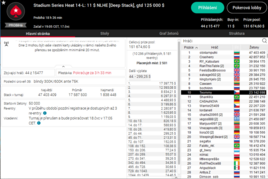 Stadium Series #13: &quot;Teommy&quot; a &quot;Warrior25409&quot; si dnes zahrají finále DeepStacku $125K GTD