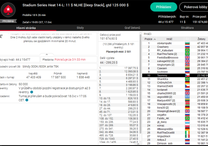 Stadium Series #13: &quot;Teommy&quot; a &quot;Warrior25409&quot; si dnes zahrají finále DeepStacku $125K GTD