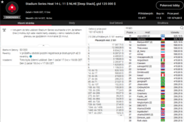 Stadium Series #14: &quot;Teommy&quot; dvanáctý v DeepStacku $125K GTD