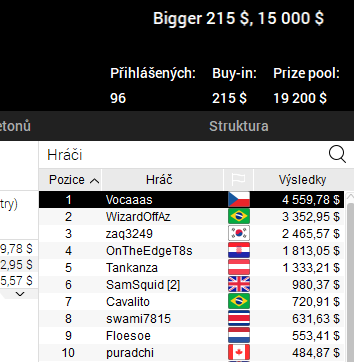 Neděle na PokerStars: 3 výhry a 17 finálových stolů pro české barvy!