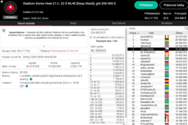 Stadium Series #19+20: Rovnou dva Češi sehrají finále DeepStacku $200K GTD