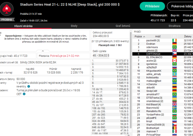 Stadium Series #19+20: Rovnou dva Češi sehrají finále DeepStacku $200K GTD