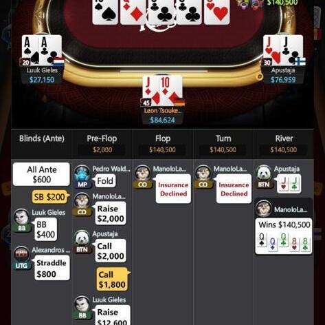 Leon na GG: Obří setup v cash game a čtvrté místo v náramkáči