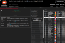 Stadium Series #21-25: &quot;emrozy&quot; na finálovém stole NLH Progressive KO $300K GTD