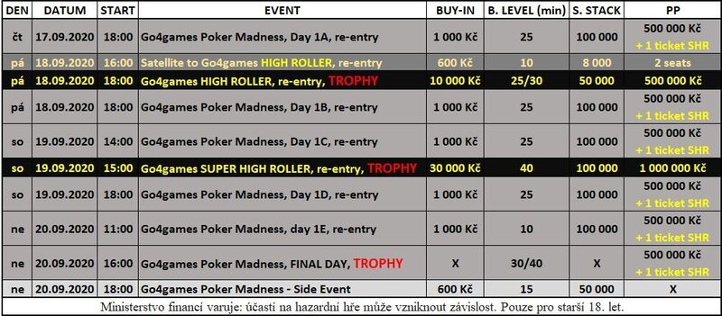 Program G4G High Roller Series září 2020