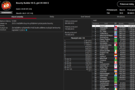 Příjemné trefy na PokerStars, nejvyšší výhru $6.195 si odnesl &quot;rlyyyyyy?&quot;!