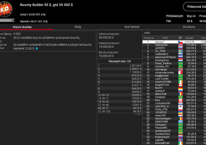 Příjemné trefy na PokerStars, nejvyšší výhru $6.195 si odnesl &quot;rlyyyyyy?&quot;!