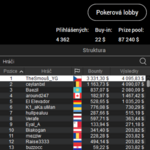 Pokerstars: Český borec &quot;TheSmouš_YG&quot; vyhrál $7.500 v Mini Saturday KO