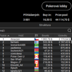 Pokerstars: Ihnaczek a ti ostatní