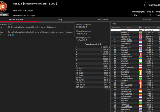 Pokerstars: Štědrý den "naoblaku"