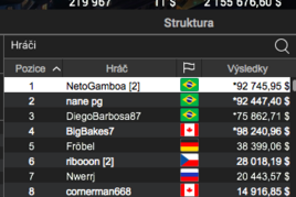 Ribooon vydoloval z novoročního dvoumilionu skoro $30.000!