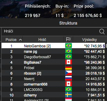 Ribooon vydoloval z novoročního dvoumilionu skoro $30.000!