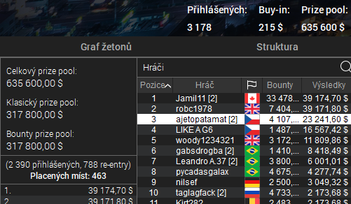 Další skvělý víkend pro české barvy za online stoly!