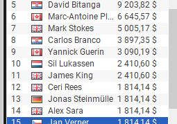 WPT Super50: Check/shove s FD a Jan Verner končí na 15. místě