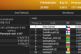 České žně na SCOOP: Tuzemský heads-up a hned pět šampionů!