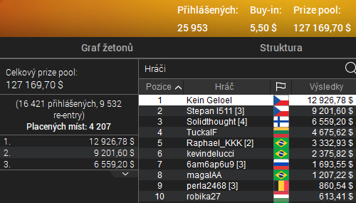 České žně na SCOOP: Tuzemský heads-up a hned pět šampionů!