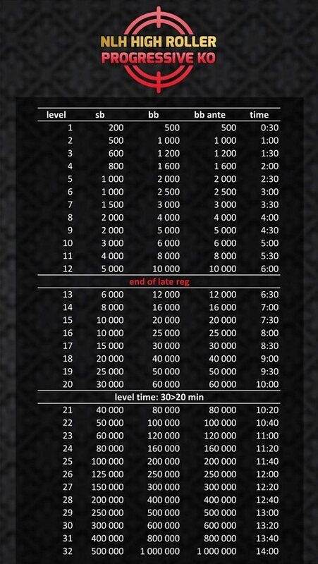 struktura HR KO_rebuy-stars-casino-savarin2