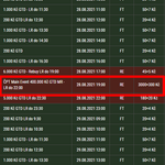 ČPT startuje! Už dnes WarmUp 100K GTD a 10K High Roller s garancí 100K