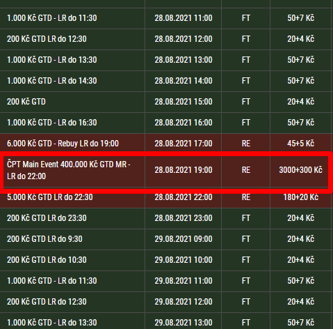 ČPT startuje! Už dnes WarmUp 100K GTD a 10K High Roller s garancí 100K