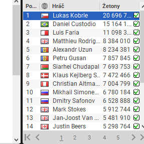 MILLIONS Online: Lukáš Kobrle chipleaderem Grand Prix!