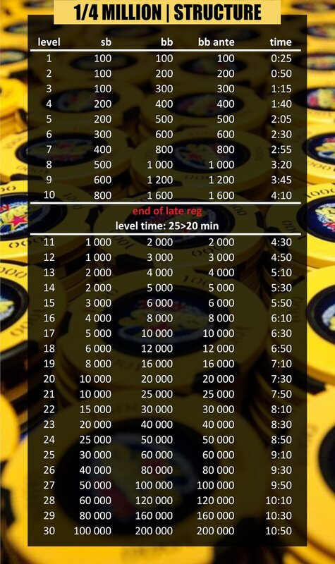 1-4-rebuy-stars-casino-luka-01-22-stucture 1-4-rebuy-stars-casino-luka-01-22-stucture