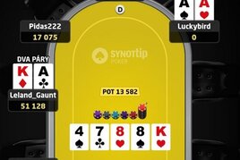 ČPT květen: Garance 1,5 milionu a novinka v podobě Micro Eventu!