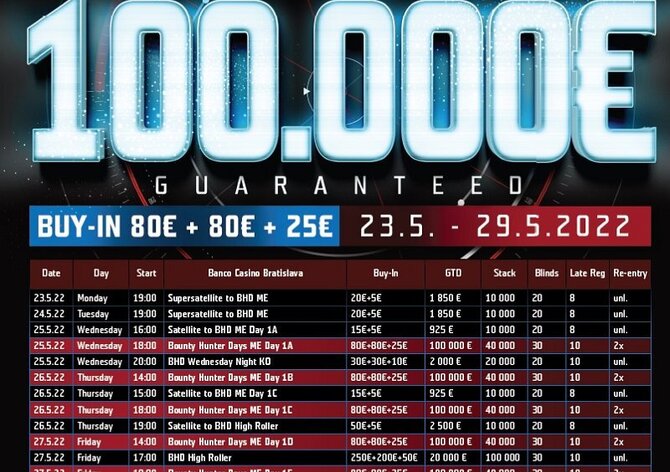 Banco Bratislava: Začínají Bounty Hunter Days o  €100.000 GTD
