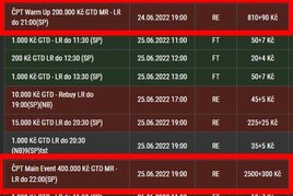ČPT startuje na SynotTipu Micro Eventem o 100.000 Kč GTD! Už dnes!
