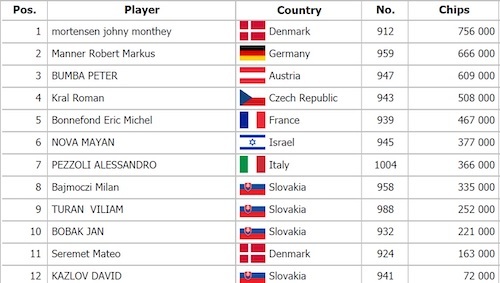 Chipcount1FMasters