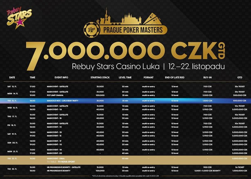 RebuyStarsCasinoLuka-PraguePokerMasters-2022-Rozpis 1920px