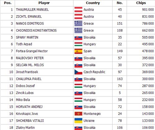 Chipcount1AM32