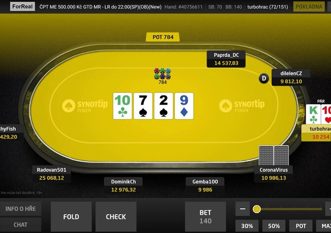 Víkend na SynotTipu: Freeroll o 10.000, sobotní a nedělní major celkem o 700.000 Kč GTD!