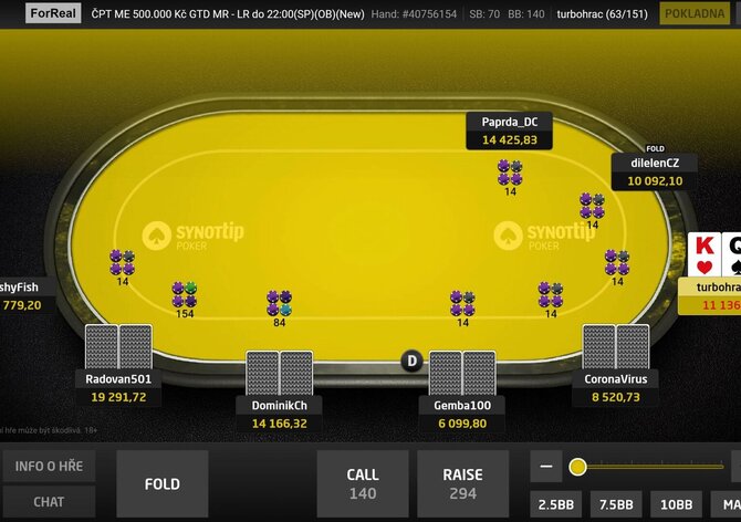 ČPT květen: Už tento týden online o 1,4M