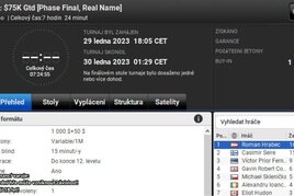 České online trefy (23.1.-29.1.): &quot;LoCCo22&quot; i Roman Hrabec