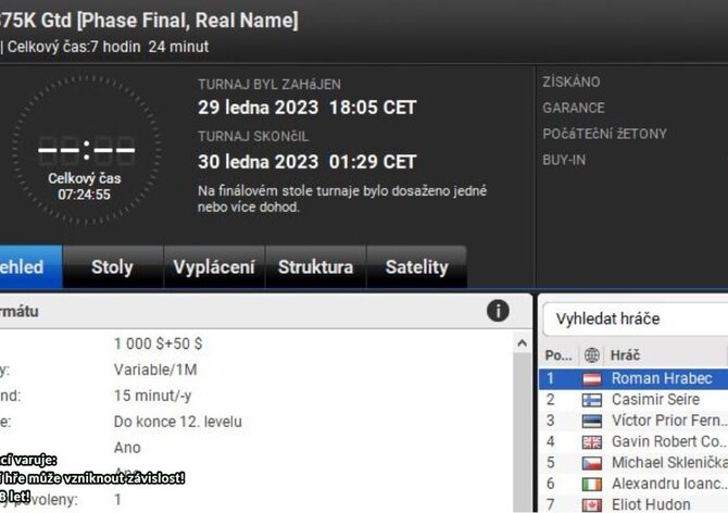 České online trefy (23.1.-29.1.): "LoCCo22" i Roman Hrabec