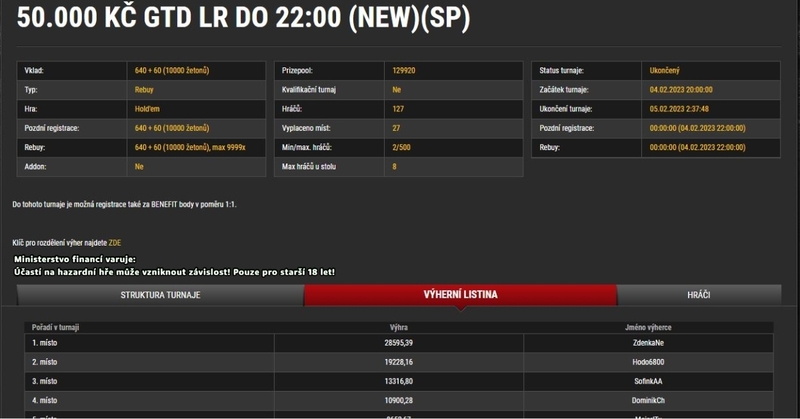 4.2.2023 synotZdenkaNE, 28.595, varovani