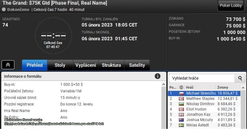 5.2.2023 Michael Sklenička, the grand $75K, $18.806