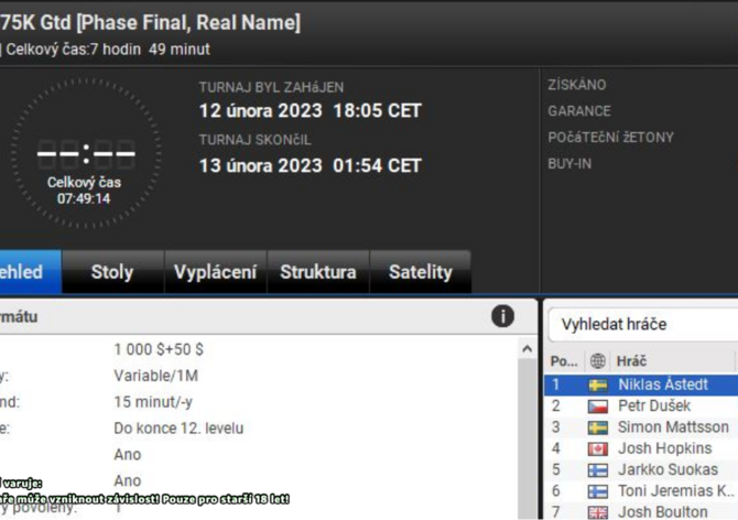 České online pokerové trefy 6.-12. února 2023