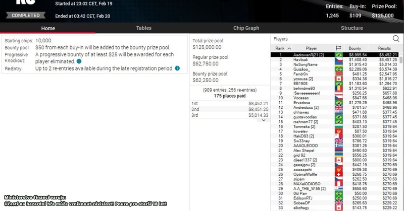 PS Havlisak, Cooldown $109, $9800